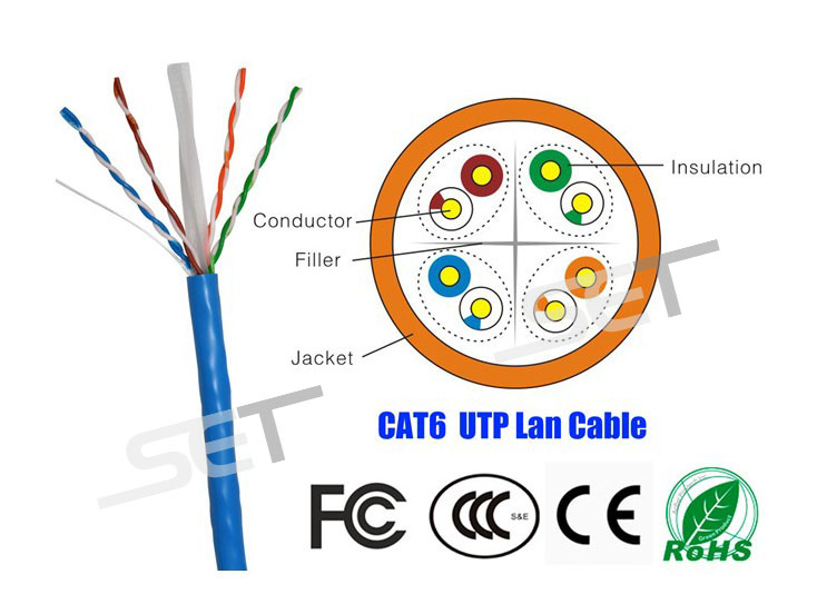 Information for Cat6 Cable